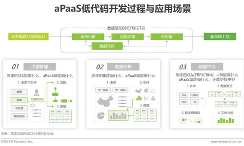 艾瑞咨询发布《2021年中国企业服务研究报告》，解析数字化转型新趋势