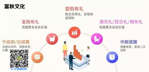 富秋文化 佛山专业短信服务与信息咨询专家